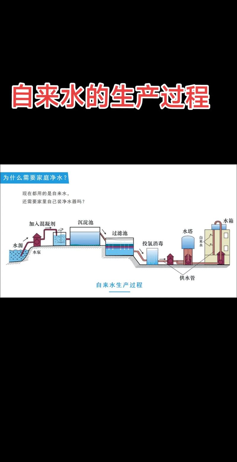 自來水的生產(chǎn)過程、水中雜質(zhì)與凈化濾材解析